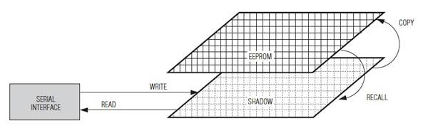 The DS2786 stores battery characteristics